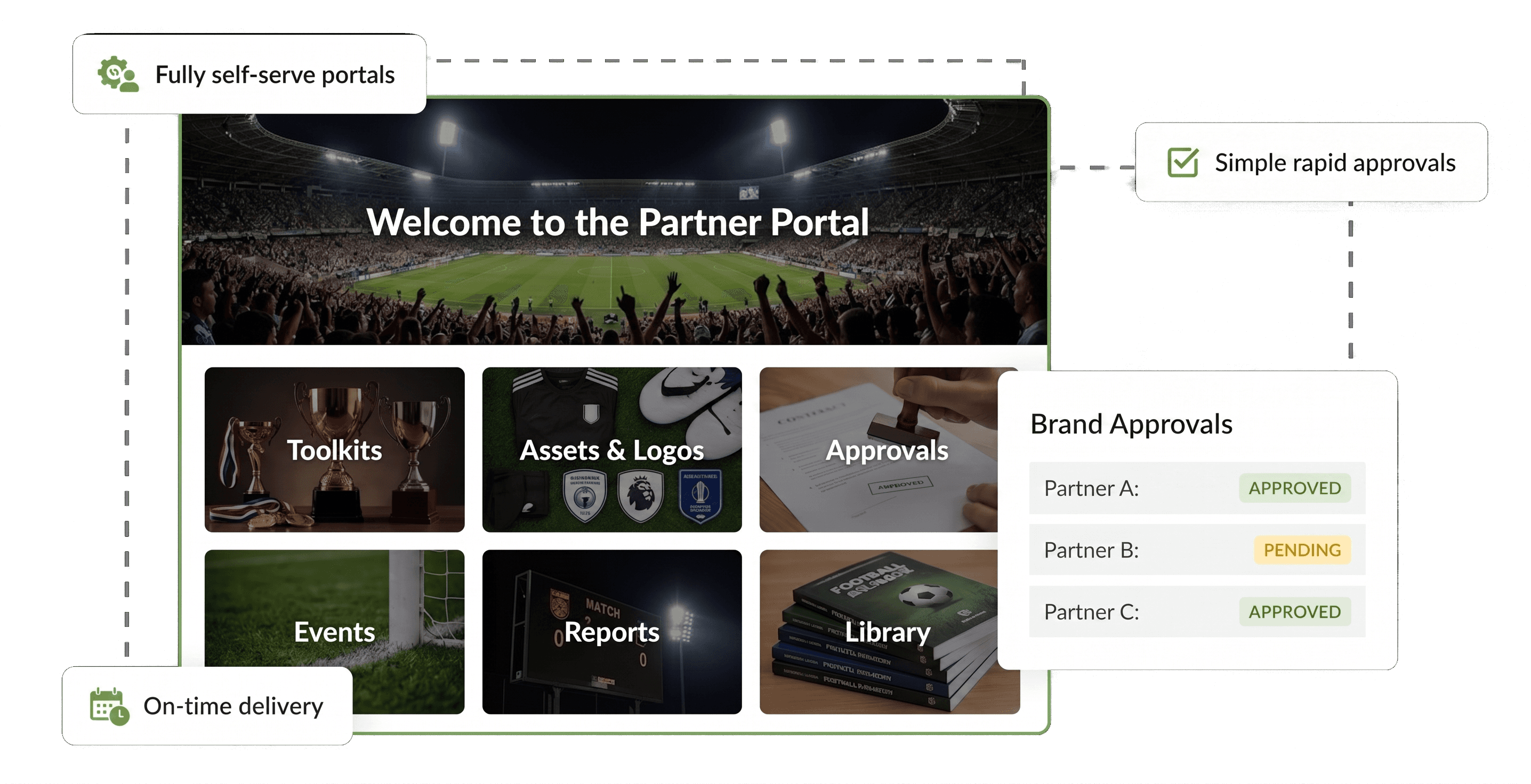Sponsorworks rights holder partner portal